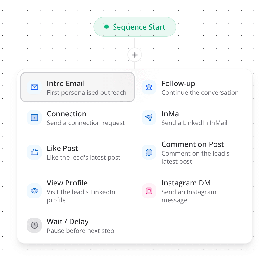 Multi-channel sequence builder