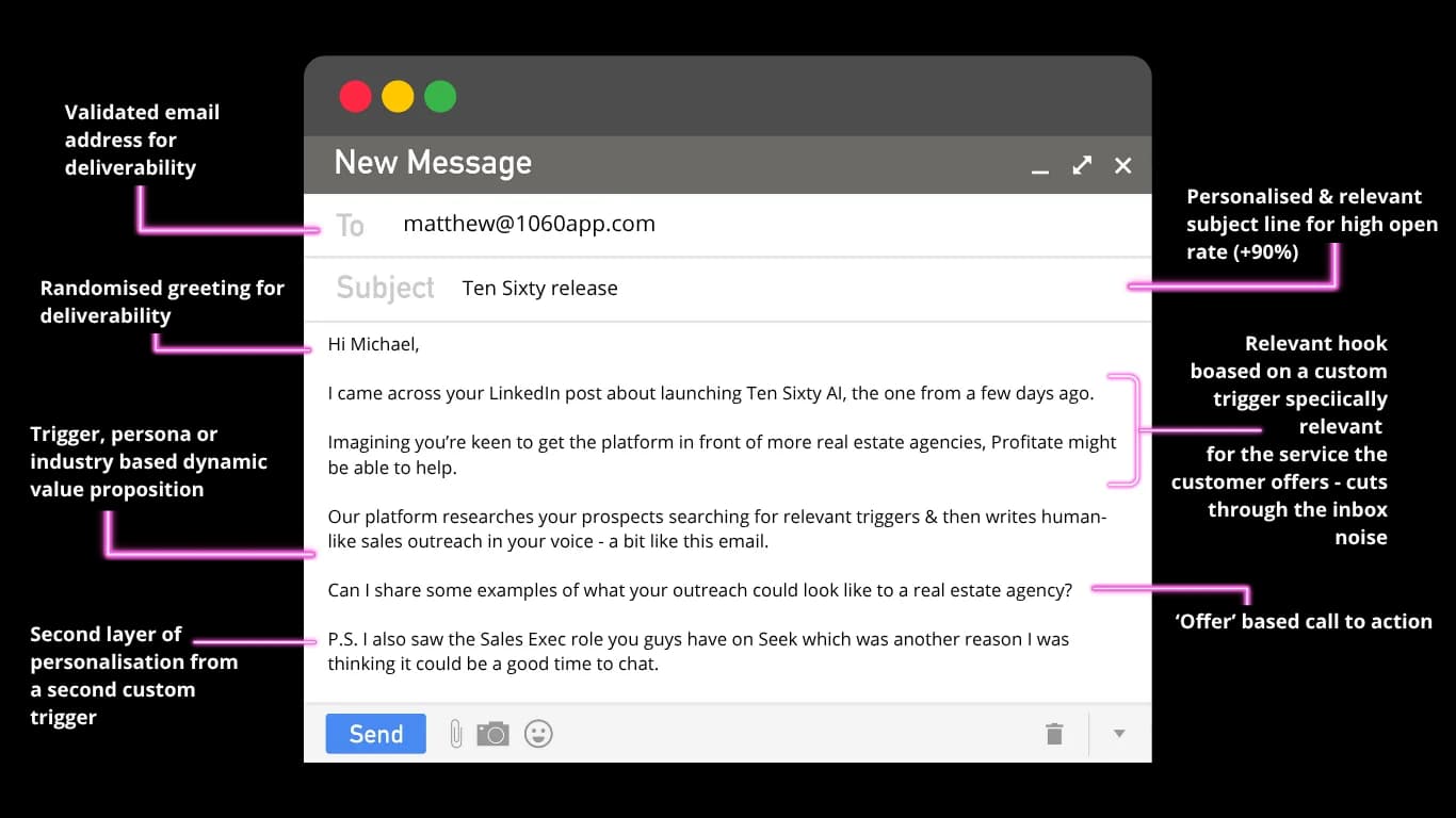 Anatomy of a Profitate Email