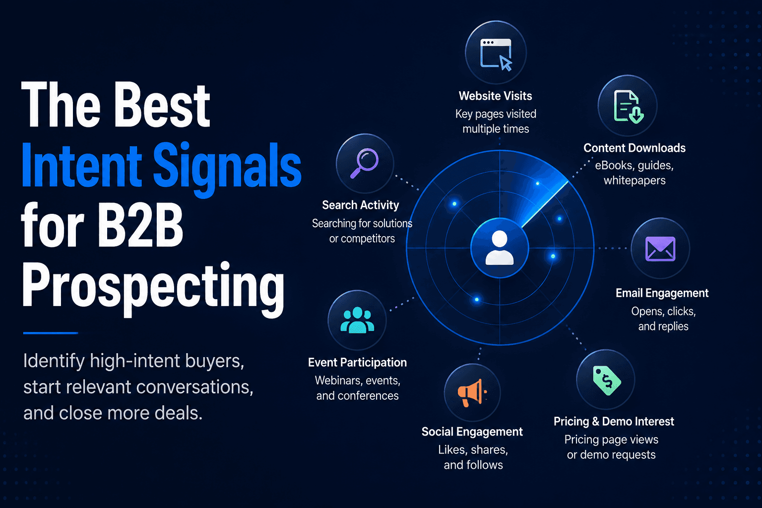 The Best Intent Signals for B2B Prospecting