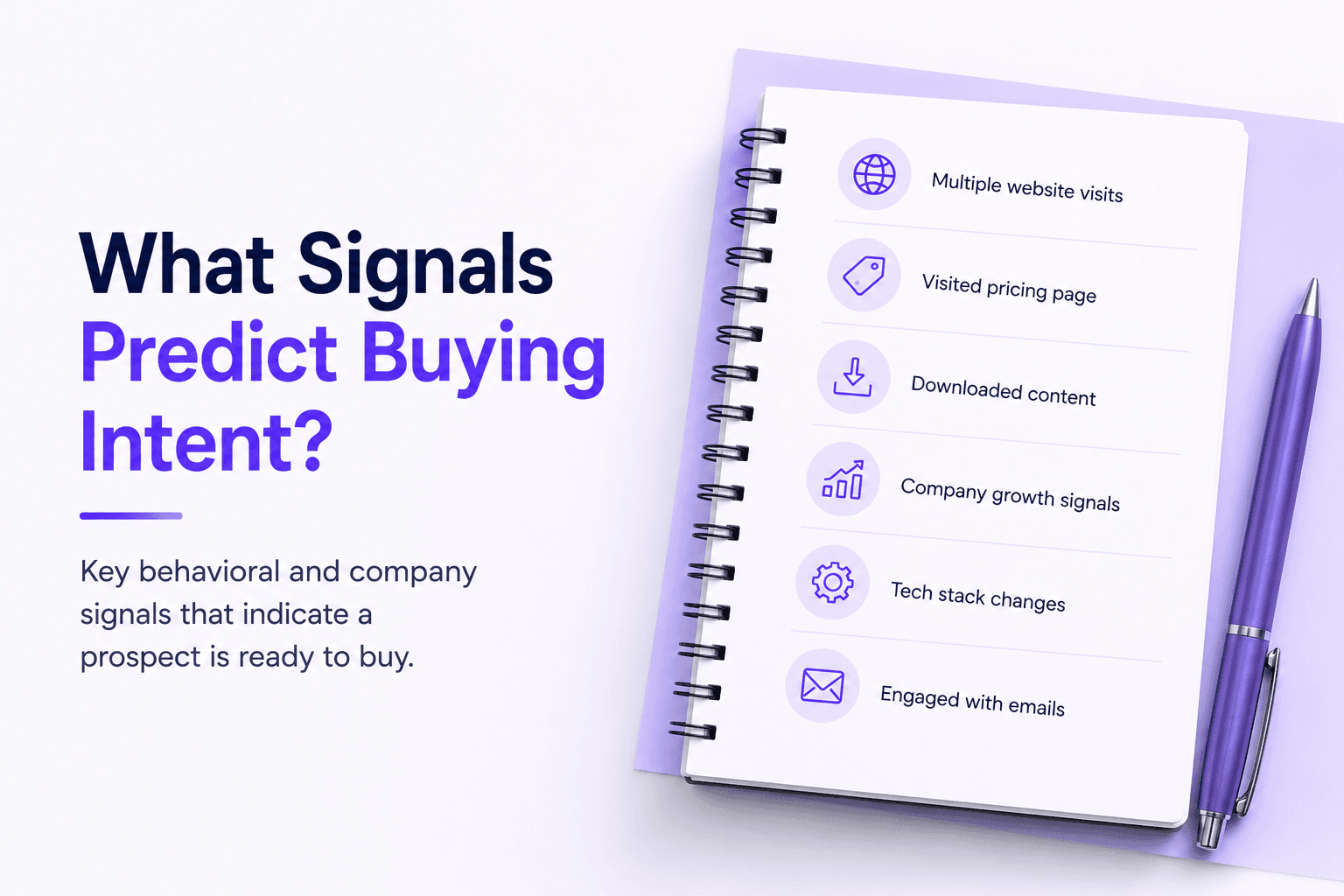 What Signals Predict Buying Intent?